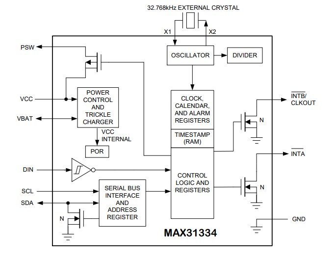 Block Diagram - Analog Devices / Maxim Integrated MAX31334 Ultra-Low-Power Real Time Clock